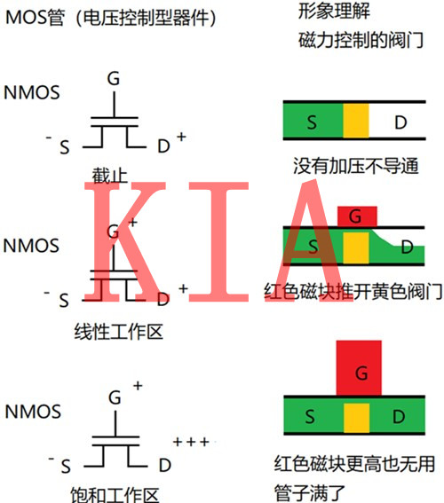 三極管與MOS管作為開關(guān)管時(shí)如何選擇？-KIA MOS管