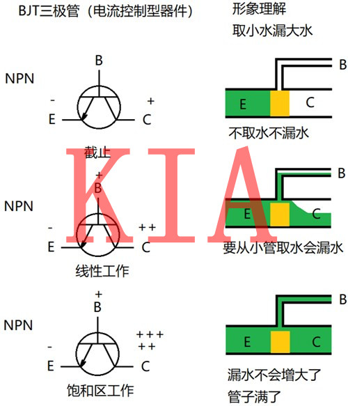 三極管，MOS管，開關(guān)管