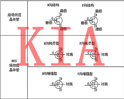 場效應管，開關比