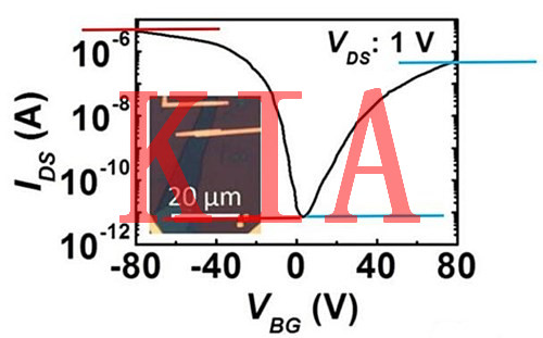 場(chǎng)效應(yīng)管器件開(kāi)關(guān)比理解分析-KIA MOS管