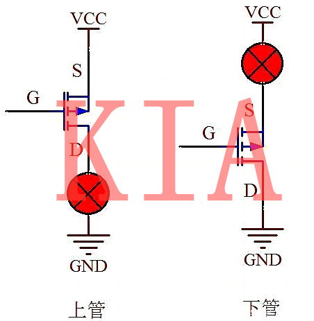 場(chǎng)效應(yīng)管通斷原理