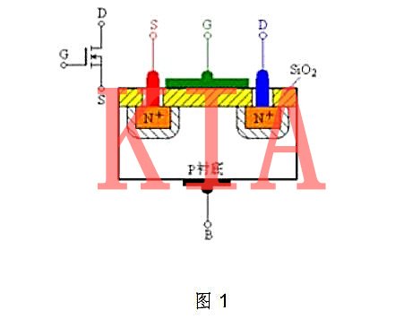 場效應(yīng)管說明及介紹-KIA MOS管