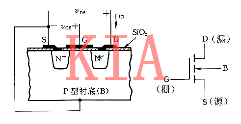 場效應(yīng)管與晶閘管有什么不同？-KIA MOS管