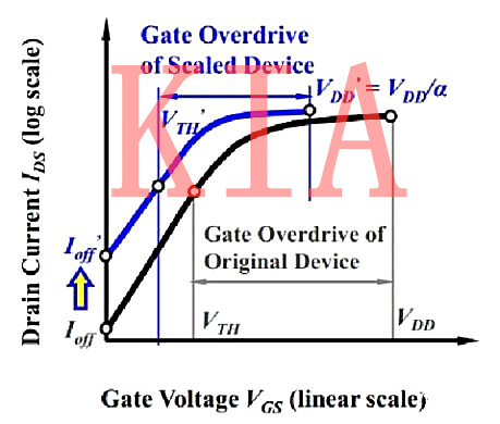 亞閾值電流及亞閾值擺幅/閾值電壓-KIA MOS管