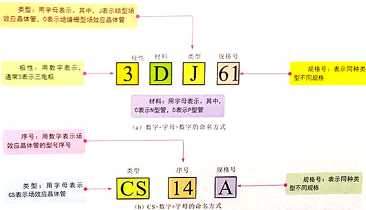 場(chǎng)效應(yīng)管識(shí)別