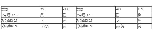 場(chǎng)效應(yīng)管 特性 特點(diǎn)