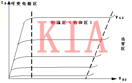 場效應(yīng)管的特性以及有哪些特點(diǎn)？-KIA MOS管