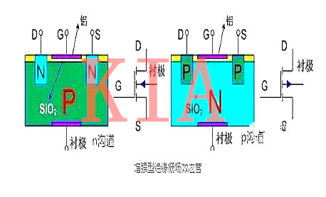 絕緣柵場效應(yīng)管