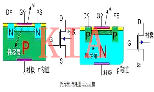 絕緣柵場效應(yīng)管