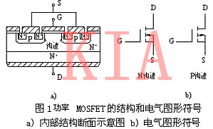 場(chǎng)效應(yīng)管的內(nèi)部結(jié)構(gòu)，超詳細(xì)！-KIA MOS管