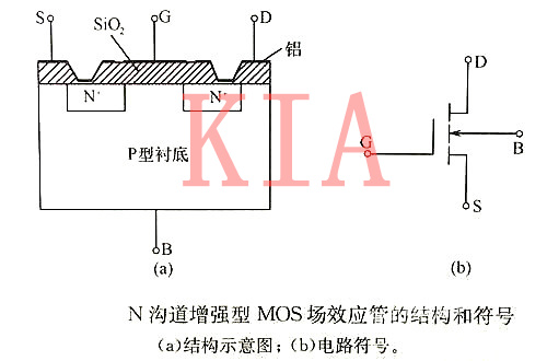 MOS管資料