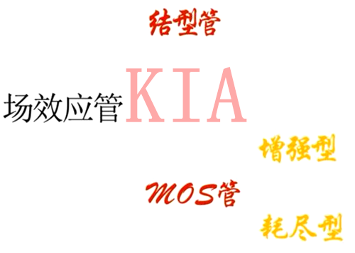 MOS管場效應(yīng)管之間有何關(guān)系？詳解-KIA MOS管