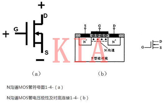 MOS管構(gòu)造