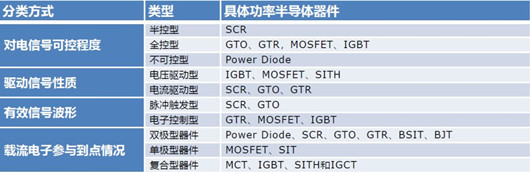 MOS管供應商