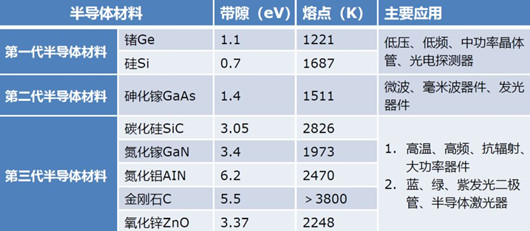 MOS管供應商