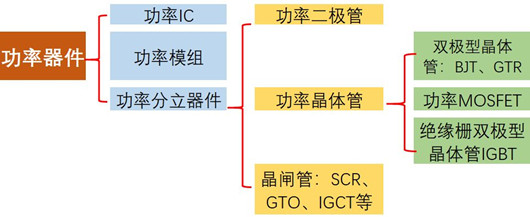 MOS管供應(yīng)商介紹、國產(chǎn)MOS管供應(yīng)商廠家-KIA MOS管