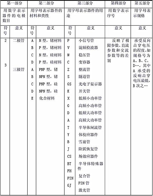 半導(dǎo)體器件型號命名方法|超詳細(xì)！-KIA MOS管