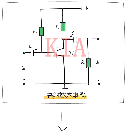 放大電路 三極管動態(tài)分析