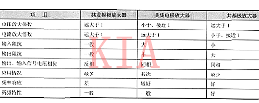 三極管電路-共射電路圖、共集電路圖分析-KIA MOS管