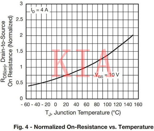 ?關(guān)于MOS管導(dǎo)通電阻的詳細(xì)解析-KIA MOS管