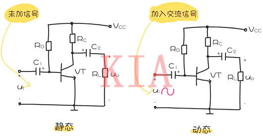 三極管靜態(tài)工作點