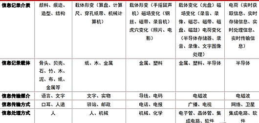 集成電路 半導體