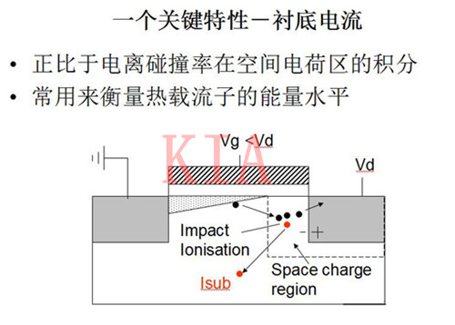 MOS器件退化