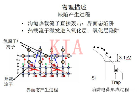 MOS器件退化