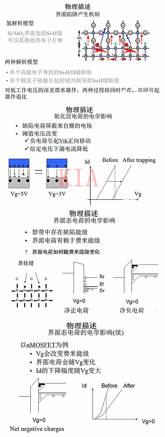 MOS器件退化