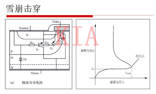 MOS管封裝失效