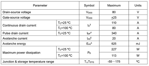 MOS管KNX3108A 80V110A參數(shù)資料