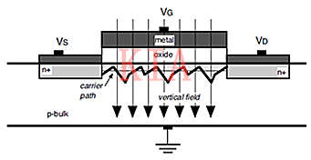 小尺寸MOSFET：MOS管在小尺寸下的效應(yīng)分析-KIA MOS管