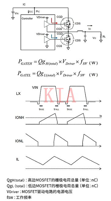 開關(guān)MOSFET 柵極驅(qū)動(dòng)損耗