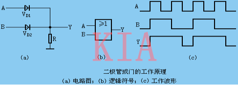 二極管門電路