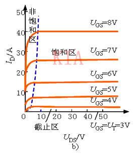 電力場效應(yīng)晶體管