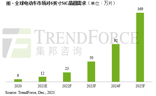 6英寸SiC晶圓