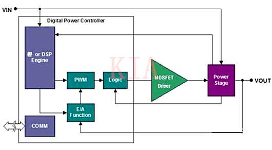 MOSFET驅(qū)動器