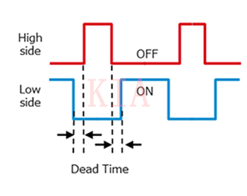 SiC MOSFET 橋式結(jié)構(gòu)