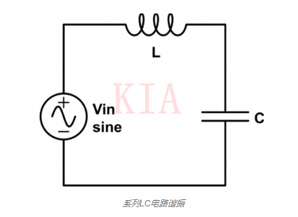 LC電路 串聯(lián)諧振 并聯(lián)諧振