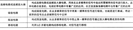 LC并聯(lián)諧振電路 LC串聯(lián)諧振電路