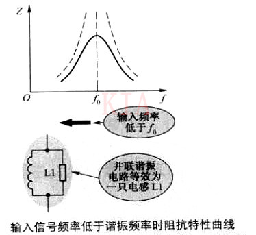 LC并聯(lián)諧振電路 LC串聯(lián)諧振電路