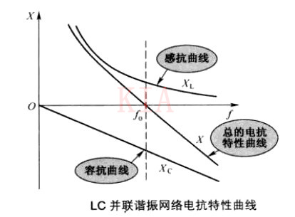 LC并聯(lián)諧振電路 LC串聯(lián)諧振電路