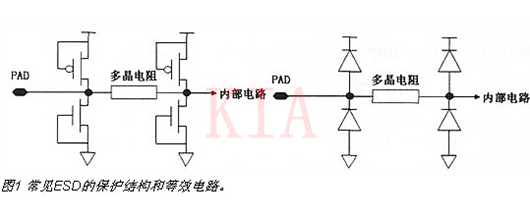 CMOS ESD 靜電放電