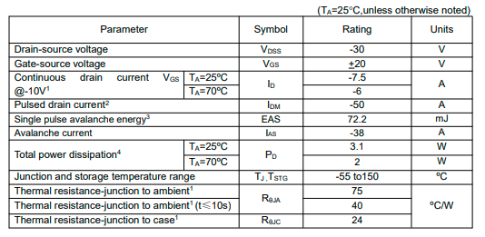 P溝道 MOS管KIA7P03A -7.5A-30V