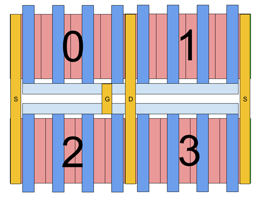 版圖設(shè)計(jì) MOSFET