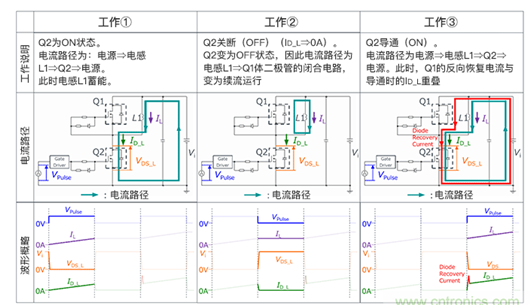 MOSFET 誤啟動