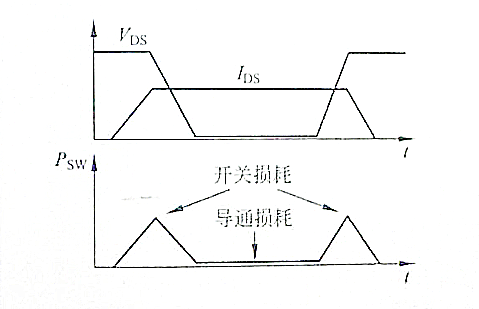 ?關于MOSFET這些一定要知道【圖文分享】-KIA MOS管