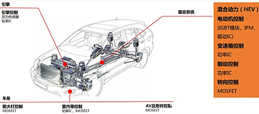 MOSFET在新能源電動(dòng)車中的應(yīng)用-KIA MOS管