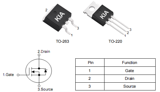 KCX2904A場效應(yīng)管,130A 45V