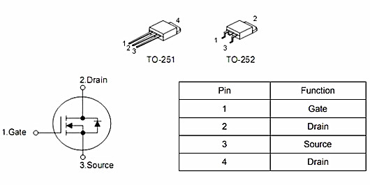 2n60場效應管參數(shù),25n06代換